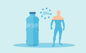 The Benefits of Hydration for the Body